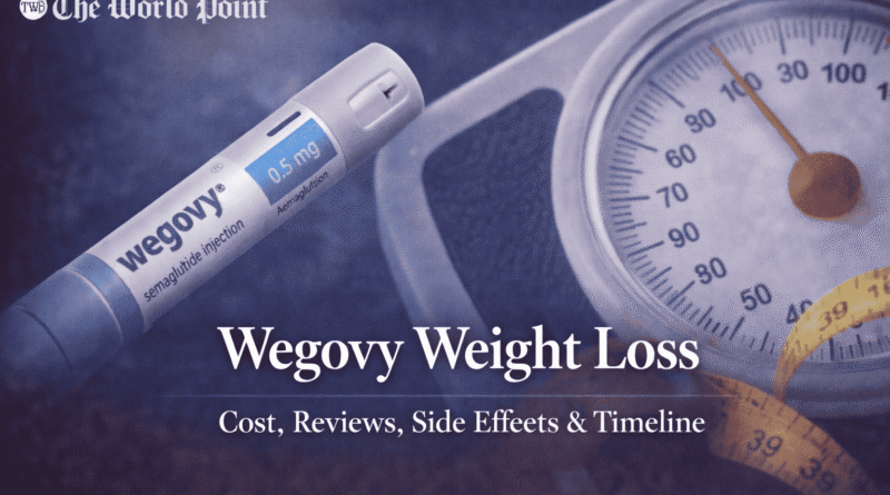 Wegovy Weight Loss
