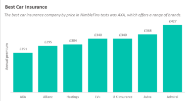 Cheap Car Insurance in the UK (2026)