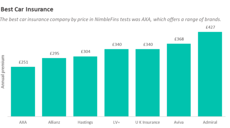 Cheap Car Insurance in the UK (2026)